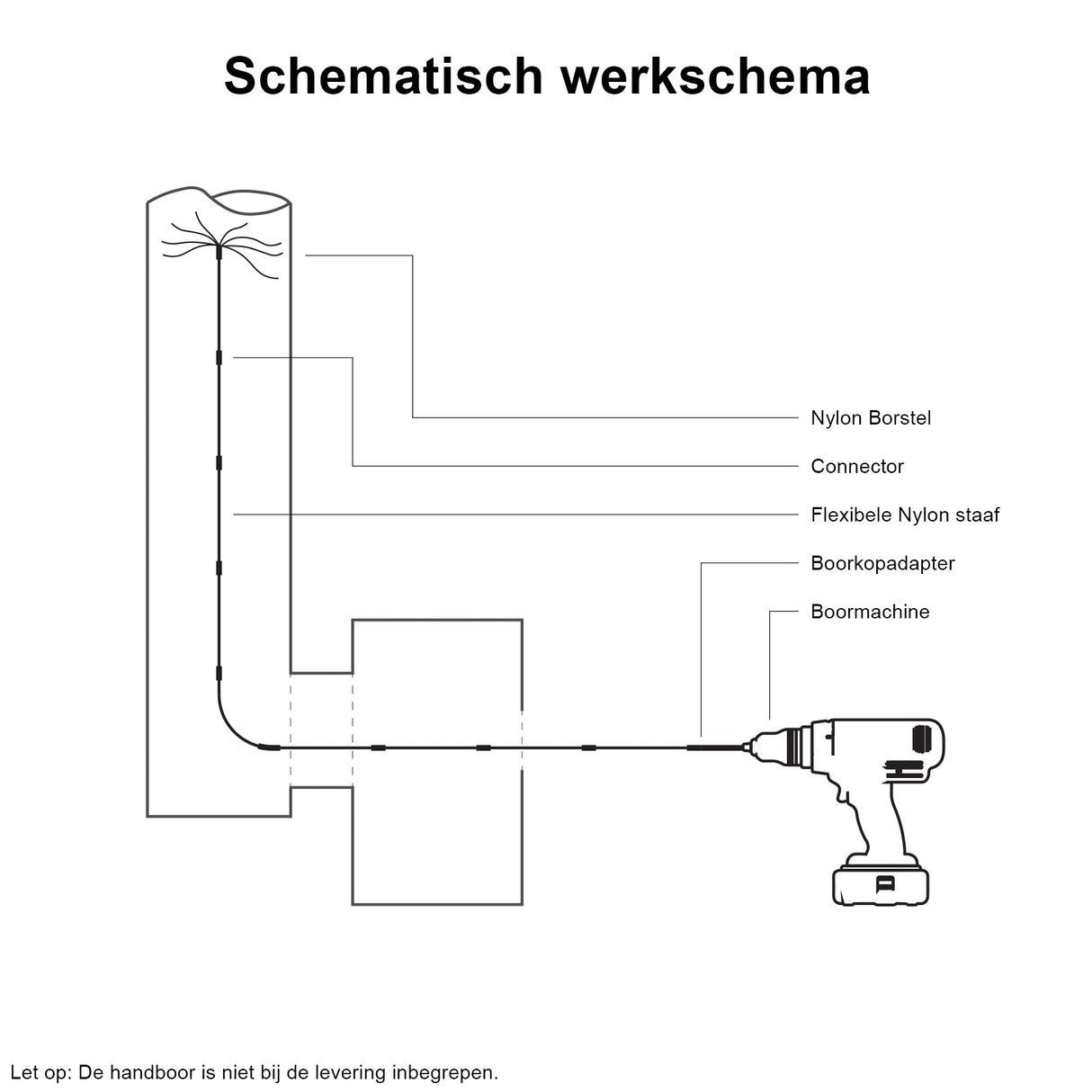 Maxblast elektrische schoorsteen borstel - 10 meter